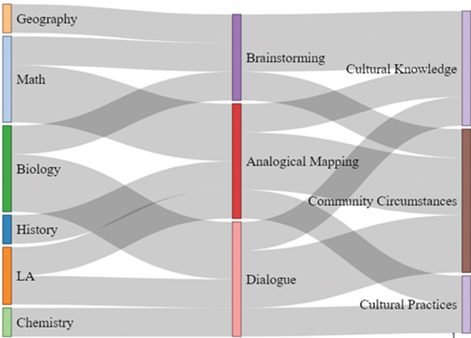 ai graph graphic